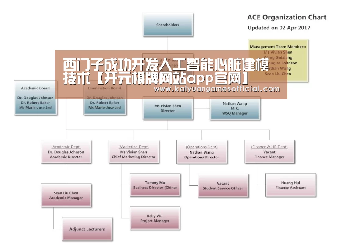 西门子成功开发人工智能心脏建模技术【开元棋牌网站app官网】(图1) 开元棋牌网站app官网
