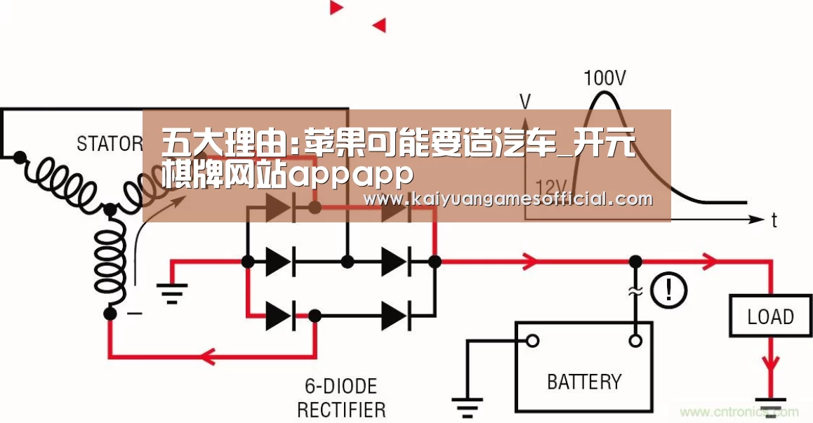五大理由:苹果可能要造汽车_开元棋牌网站appapp(图3) 开元棋牌网站appapp